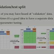 3 2 Data Splitting Applied Machine Learning Varada Kolhatkar UBC
