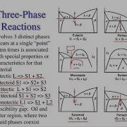 Development Of Micro Structure GIBBS PHASE RULE The Iron Iron Carbide System Mechanical Properties