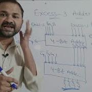 Excess 3 Adder Excess 3 Addition Digital Logic Design Digital Electronics