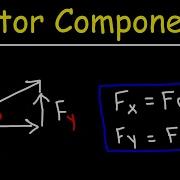 How To Find The Components Of A Vector Given Magnitude And Direction