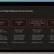 Introducing Oracle Coherence 14 1 2
