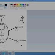 O3 Day 7 Is A And Has A Object Class ToString Method Final Method Final Class