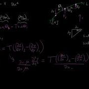 Deriving The Classical Wave Equation