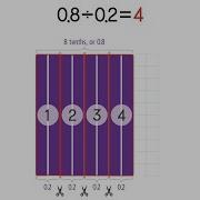 Model Dividing A Decimal By A Decimal Grade 5