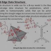 L7 Solids And Solid Modeling Part 3 Rapid Prototyping