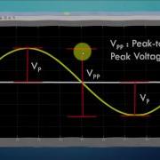 AC Sinusoidal Waveforms Part 1 Prelude To Transformers