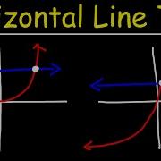 Horizontal Line Test And One To One Functions