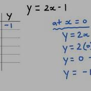 Graphing Linear Equations Using Table Of Values