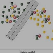 Machine Learning What Is A Support Vector Machine