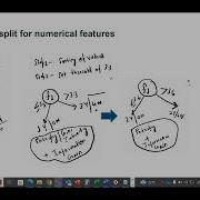Decision Tree Split For Numerical Features