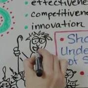 Metaplan Metaplan Illustrated Shared Commitment