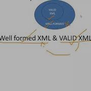 Jv WELL FORMED XML VS VALID XML
