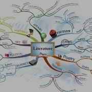 IMindMap Ultimate как установить
