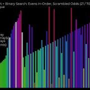 Optimized Gnome Sort Binary Search