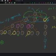 CSES Dynamic Programming Minimizing Coins