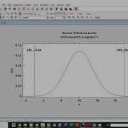 055 Statistical Tolerance Limits 統計公差極限