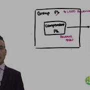 ACCA AAA Group Audits Explained ISA 600 Roles Risks And Audit Procedures