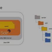 Apache Solr 8 Getting Started Tutorial