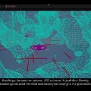 Voxel Marching Cubes Collision Detection And LOD