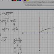 Graphing A Square Root Function Involving Transformations