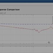 Frequency Domain Identification Improvements