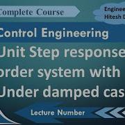 Unit Step Response Of An Underdamped Second Order System In Control Systems