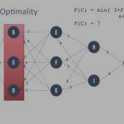Principle Of Optimality Dynamic Programming