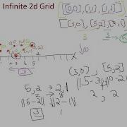 Daily Coding Problem 1120 Minimum Steps In Infinite 2D Grid