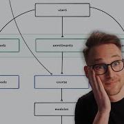 Designing The Data Model For Our Course Platform With Stripe
