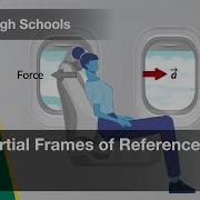 Non Inertial Frames Of Reference Physics Video Textbooks Preview