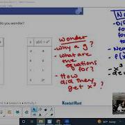 Unit 4 Lesson 4 Using Function Notation To Describe Rules Part 1