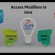 Java For Selenium Access Modifiers In Java Restrict The Scope Of Variables Or Objects