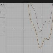 Function Transformation Desmos Demo