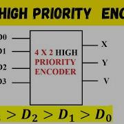 4 X 2 High Priority Encoder