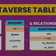 Dataverse Relationships Tutorial In Power Apps Managing Maintenance Requests