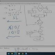 Lecture 7 Non Restoring And Restoring Division Algorithms