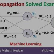 1 Solved Example Back Propagation Algorithm Multi Layer Perceptron Network By Dr Mahesh Huddar