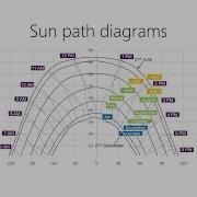 Reading Sun Path Diagrams