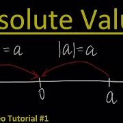 Absolute Value Of A Number Definition And Properties Of Absolute Value With Examples Algebra 1