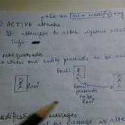 Security Attacks In Cryptography