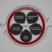 Operating Model