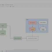 Используем Hashicorp Vault в Kubernetes