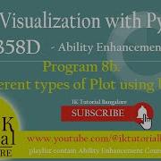 8b Different Types Of Plots Using Bokeh Data Visualization With Python VTU AEC Lab 3rd Semester