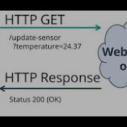 ESP32 HTTP GET And HTTP POST With Arduino IDE JSON URL Encoded Text