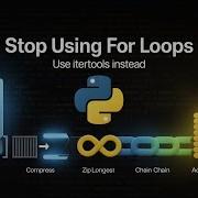 5 функций Itertools которые понадобятся разработчикам на Python в 2025 году