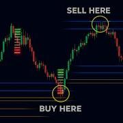 Delete All Indicators NOW And Use This One Free On TradingView