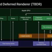 WWDC21 Create Image Processing Apps Powered By Apple Silicon Apple
