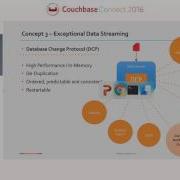 Overview Of Couchbase Server Architecture Couchbase Connect 2016