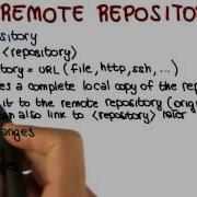 GIT Recap Remote Repositories Georgia Tech Software Development Process