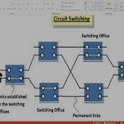 Lec 3 Computer Network